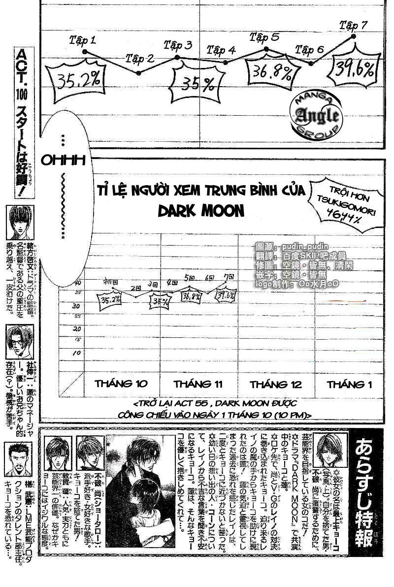 thử thách của kyouko chapter 100 5