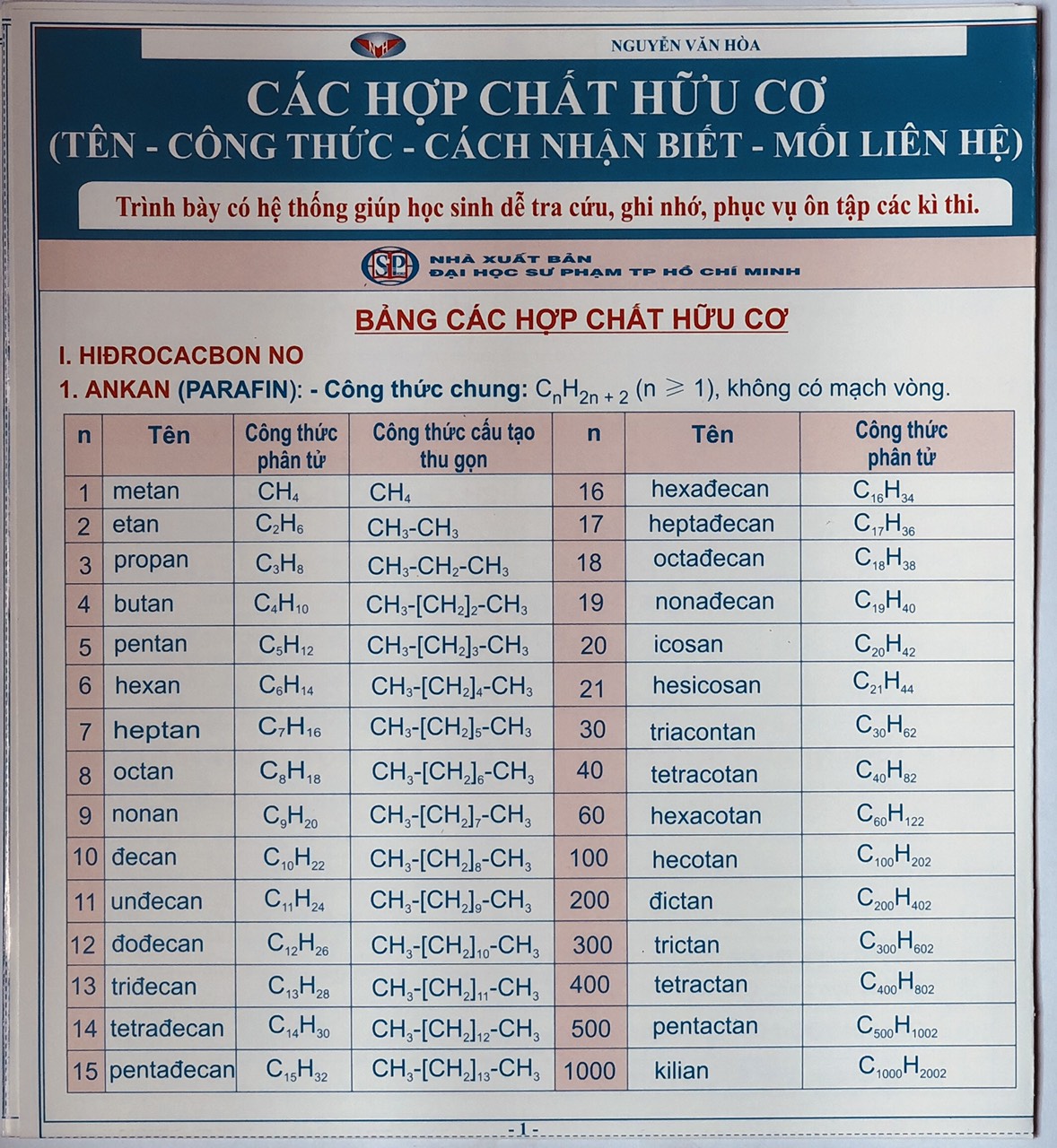 Hệ thống kiến thức Toán- Hóa- Sinh THPT (Combo 6 tựa)