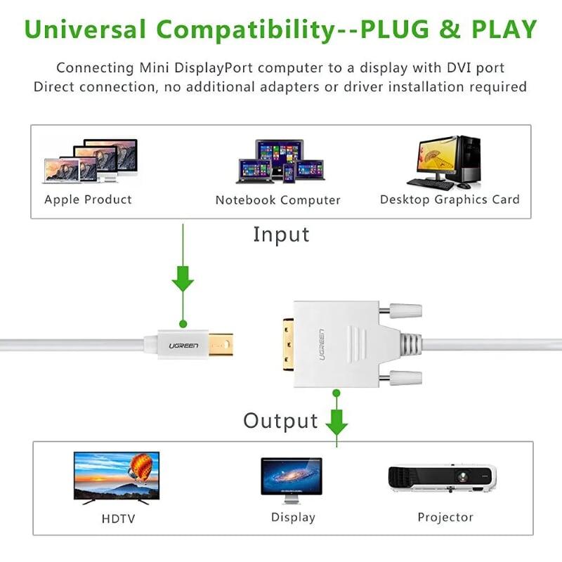 Ugreen UG10443MD102TK 1.5M Màu Trắng Cáp chuyển đổi Mini DP sang DVI 24 + 1 hỗ trợ phân giải 1080P - HÀNG CHÍNH HÃNG