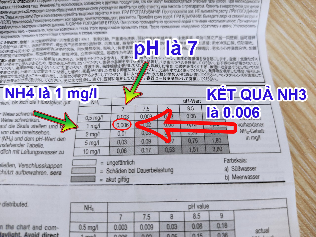 Bộ test NH3 và NH4 ao nuôi tôm cá