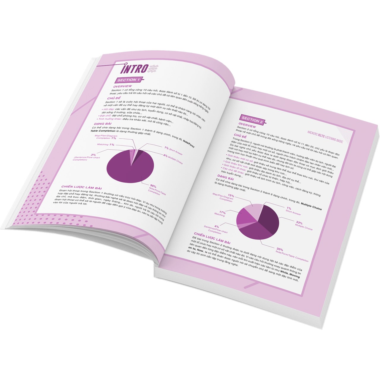 Hackers IELTS Basic- Listening