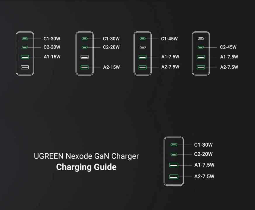 Ugreen UG90747CD327TK 65W Màu Trắng Bộ sạc nhanh gồm 2 cổng USB-C + USB-A chuẩn cắm EU - HÀNG CHÍNH HÃNG