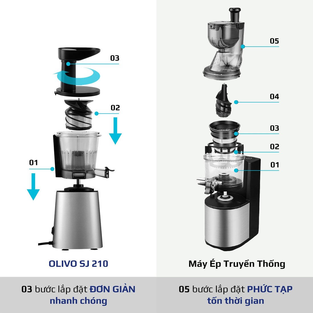 Máy ép chậm Olivo SJ210