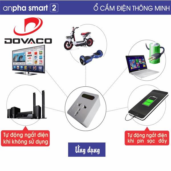 Ổ cắm điện thông minh Anpha Smart 2