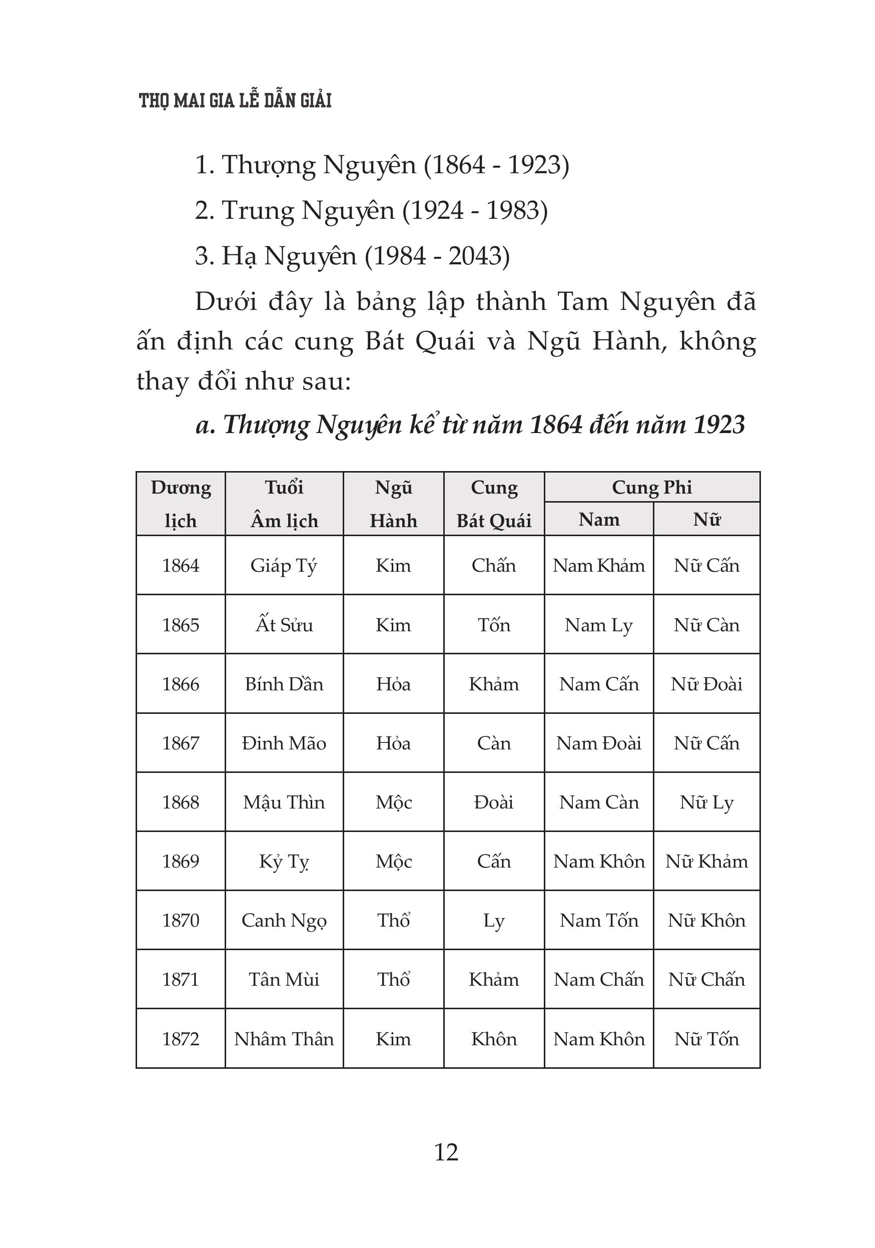 Sách - Thọ Mai Gia Lễ Dẫn Giải - Tục Cưới Hỏi Và Ma Chay Của Người Việt Nam
