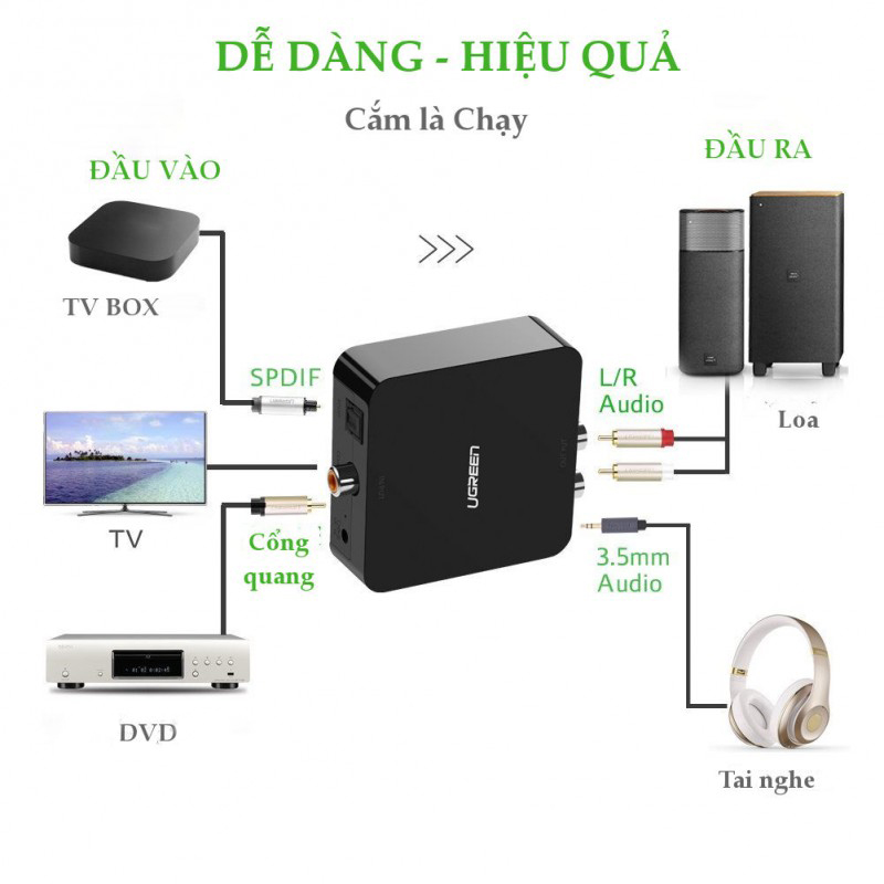 Bộ Chuyển Đổi Optical Sang Analog Audio Ugreen 30523 - Hàng Chính Hãng