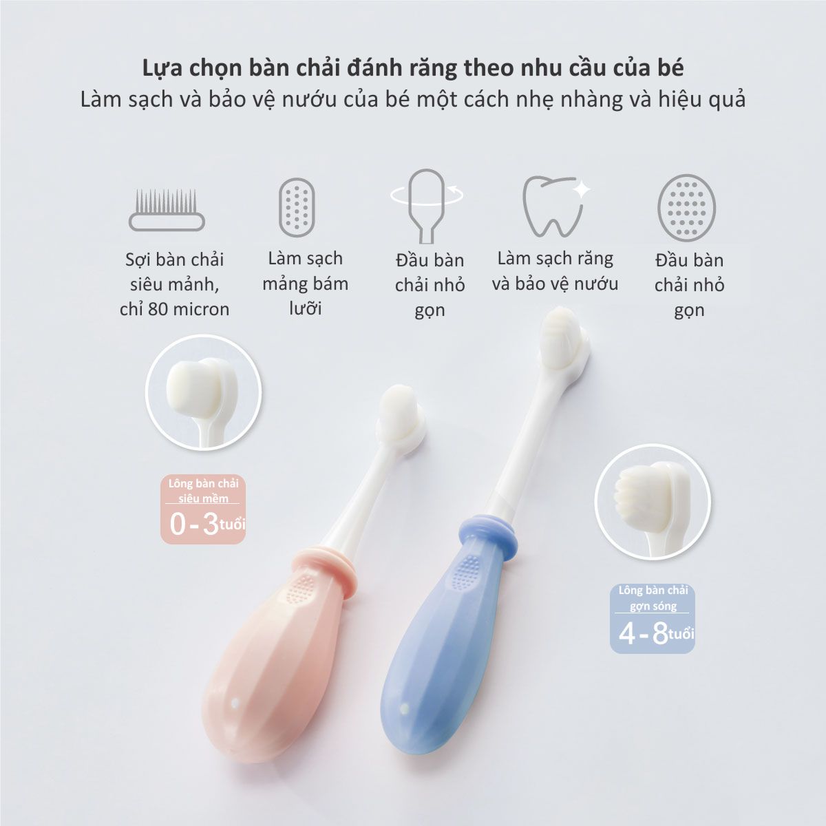 Bàn Chải Đánh Răng Lông Mềm Cho Bé 0-3 Tuổi KU1148