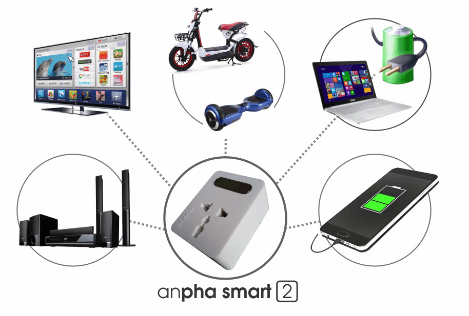 Ổ cắm điện thông minh Anpha Smart 2