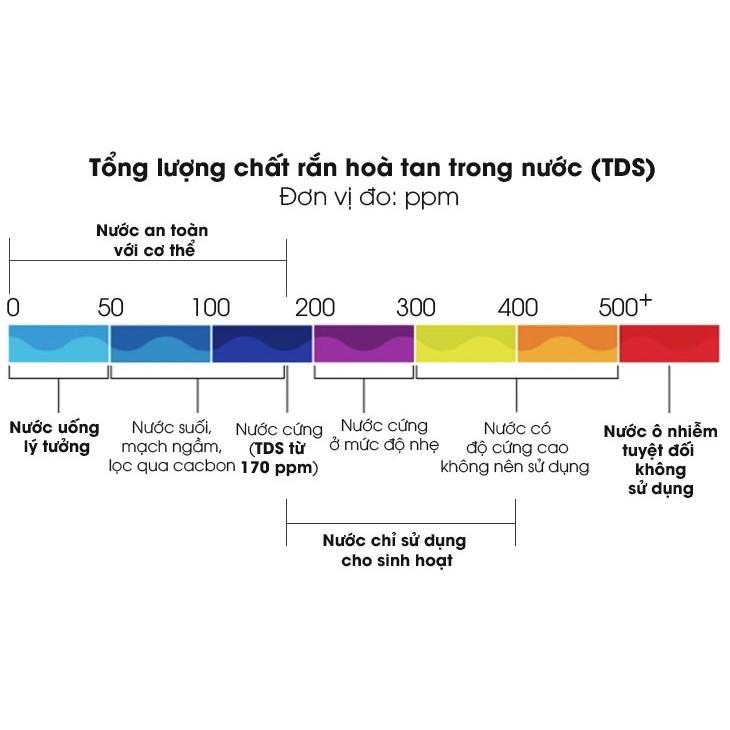 Bút TDS meter TDS-3 có bao da