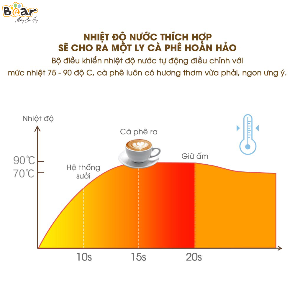 Máy Pha Caphe Bear Tự Động Pha Cafe, Pha Espresso Phong Cách Ý CF-B02V1-Hàng Chính Hãng