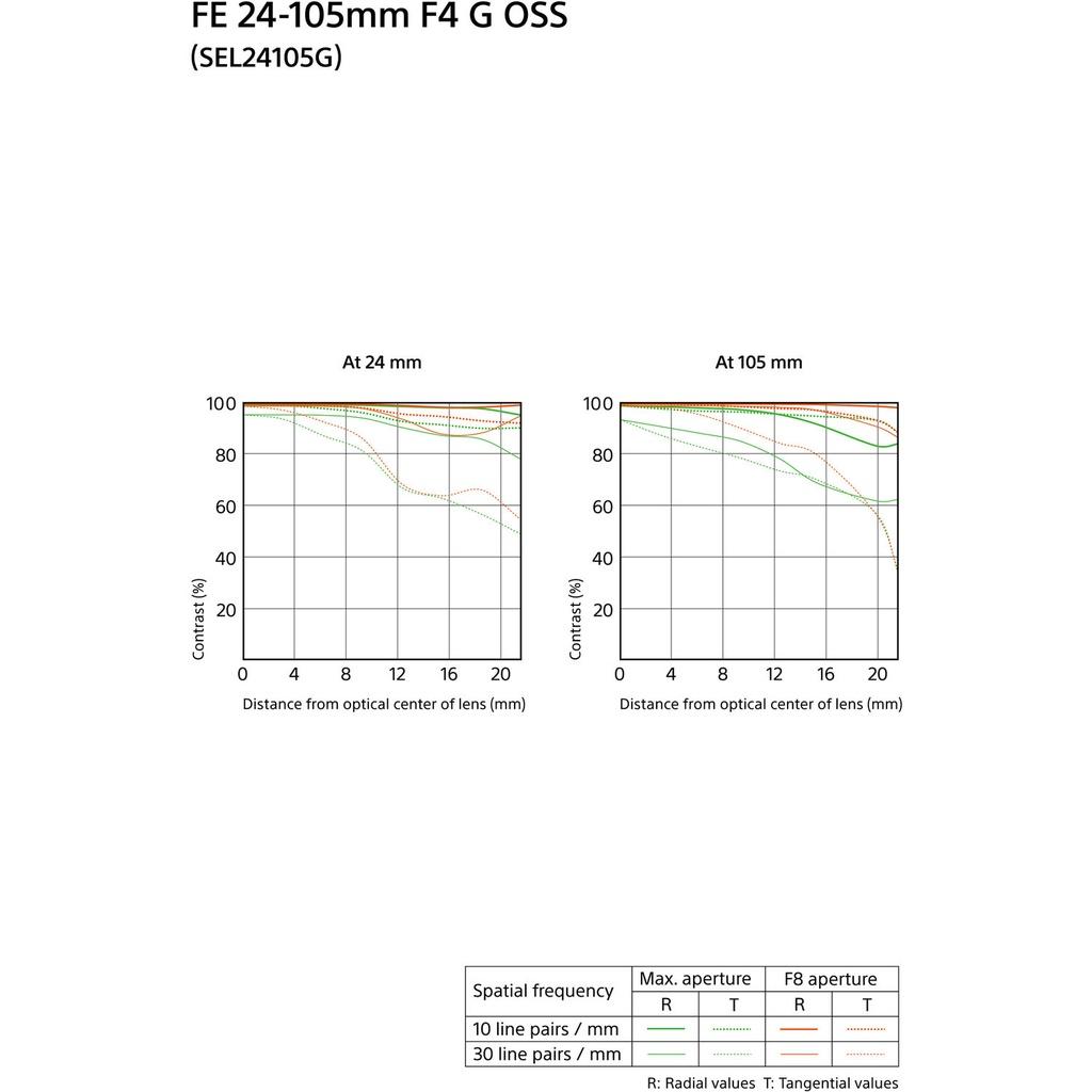 Ống Kính Sony FE 24-105mm f/4 G OSS (Hàng Chính Hãng)