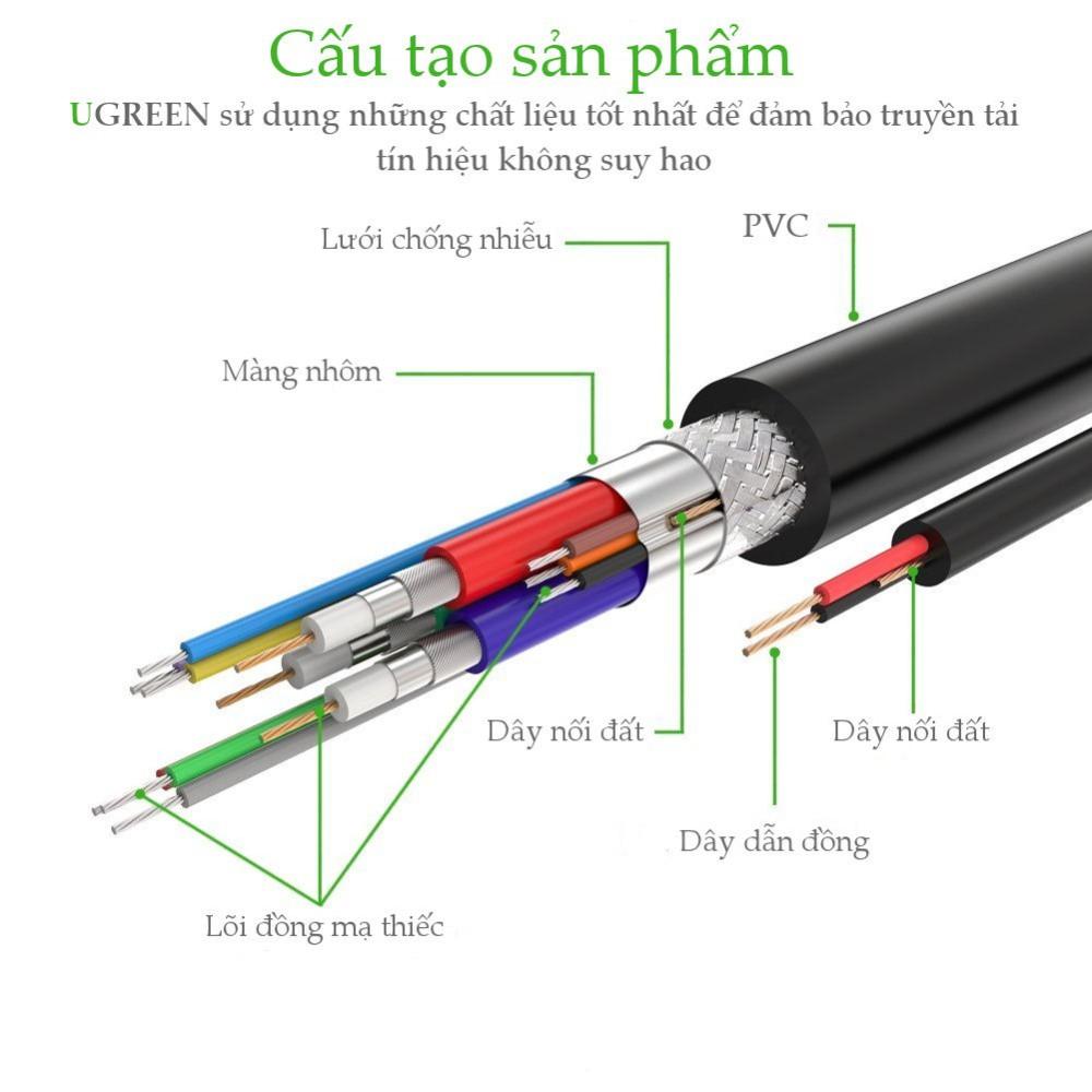 Dây VGA dùng cho máy tính bàn, hoặc kết nối từ máy tính sang màn hình, dài 1-30m UGREEN VG101 - Hàng chính hãng