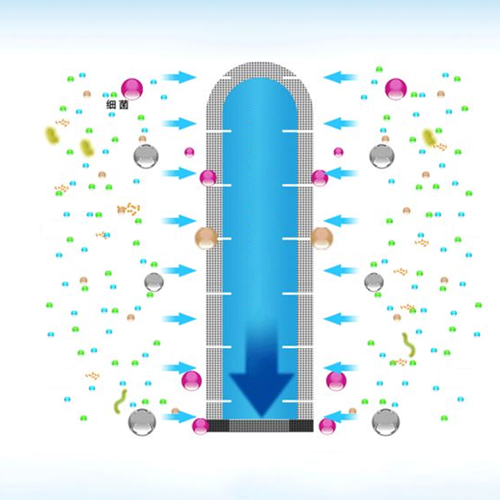 Lõi lọc thay thế cho thiết bị lọc nước tại vòi vỏ inox