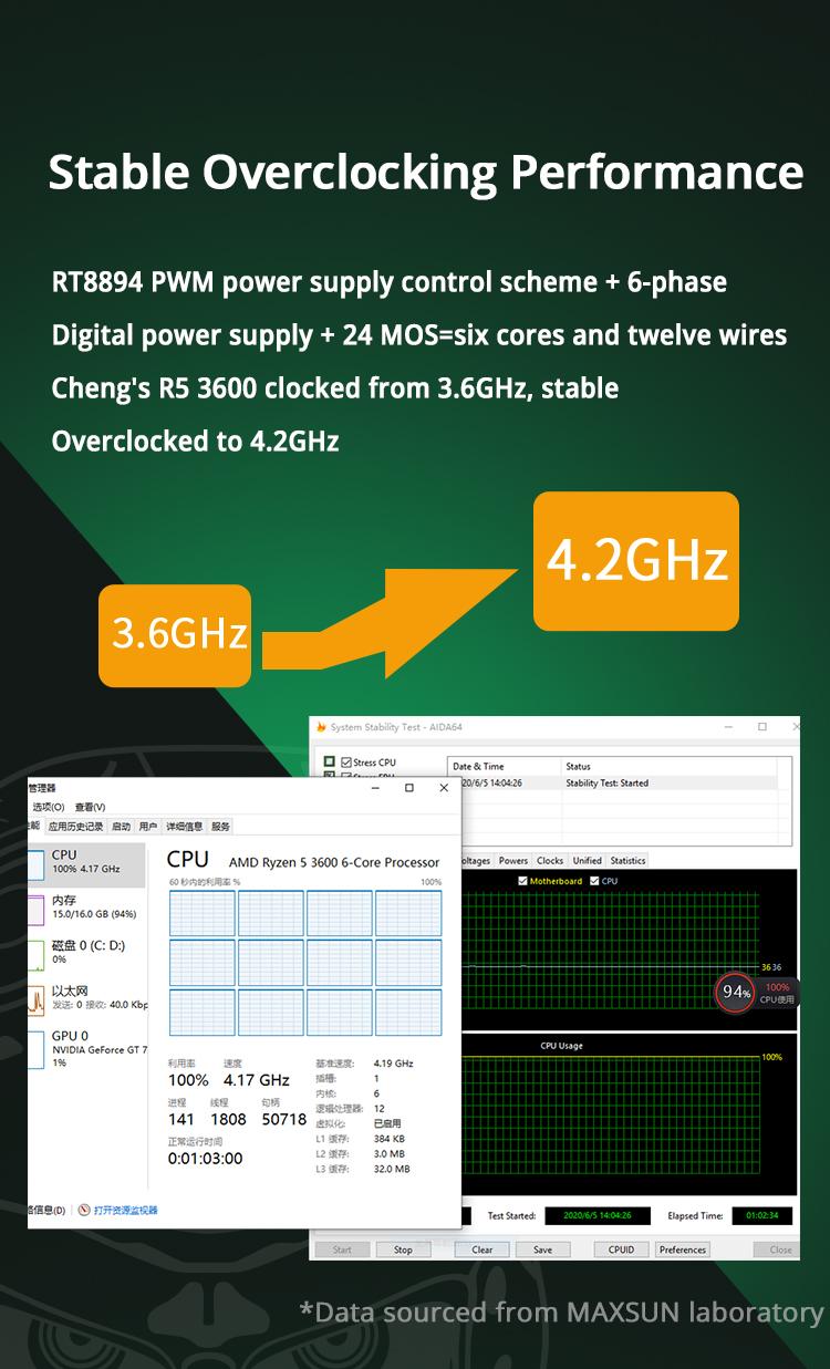 Maxsun Terminator B550M Bo mạch chủ chơi game AMD hỗ trợ Ryzen 3000-5000 CPU (ổ cắm AM4 và R5 5600G 5600X 5700G 5700X CPU)