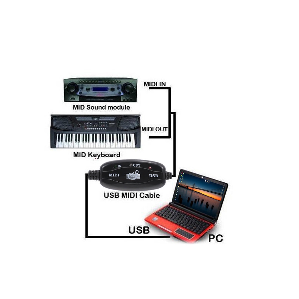 Cáp USB MIDI 5pin Không Có Trình Điều Khiển Cho Windows Xp Và Windows 7