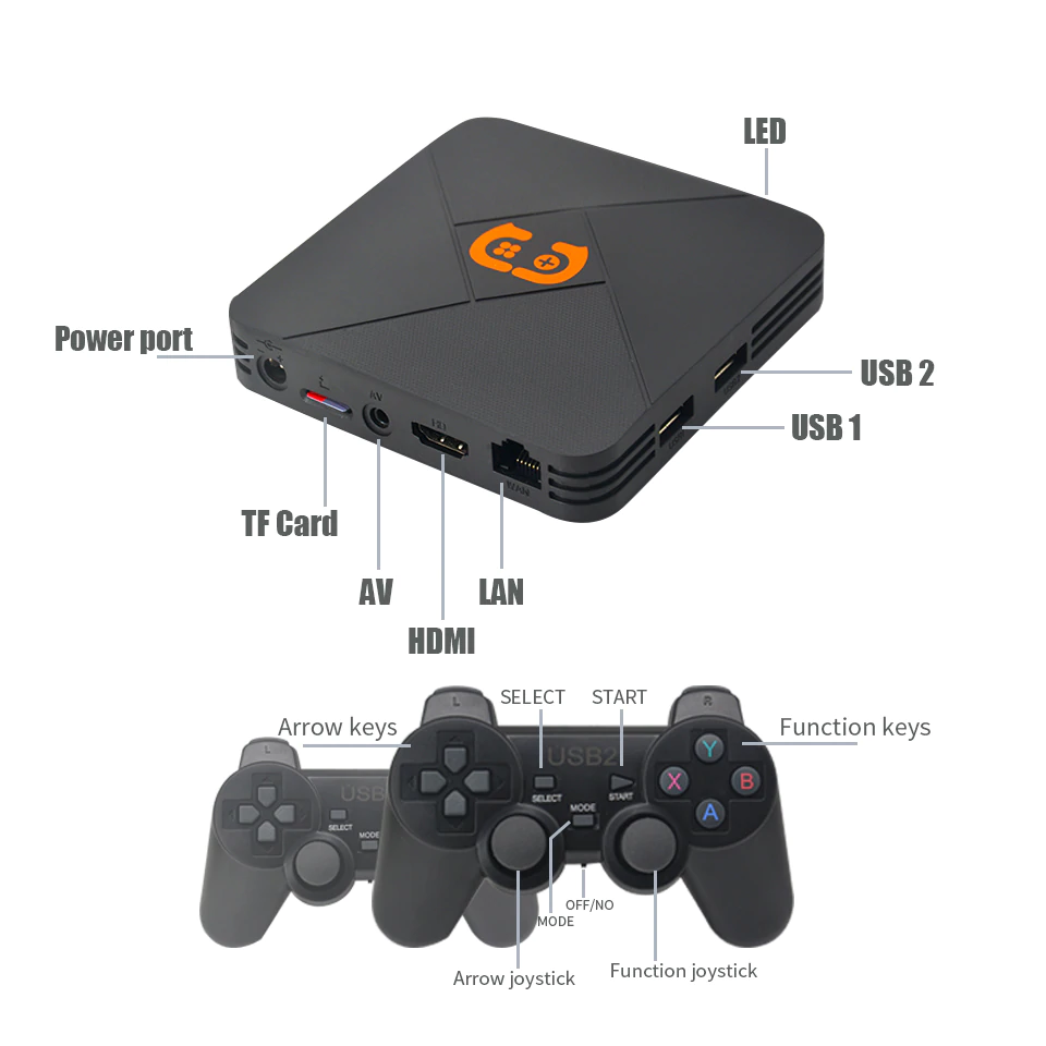 Máy chơi game điện tử 4 nút hdmi tích hợp Tivi Box hỗ trợ tải game lưu game xem TV miễn phí với 5600 games tay cầm joystick Hỗ trợ phân giải lên 4k HDR Hỗ trợ kết nối thẻ nhớ