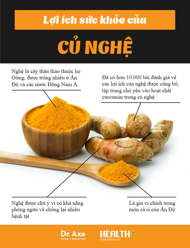 [Sale] Sữa nghệ đen Curcumin Phúc Khang 300g - 100% Tự Nhiên - Làm Đẹp da , trắng da , giảm thâm nám - Hỗ trợ điều trị đau dạ dày - Bảo vệ hệ tiêu hóa,  chống oxy hóa ,ức chế ,ngăn ngừa tế bào ung thư