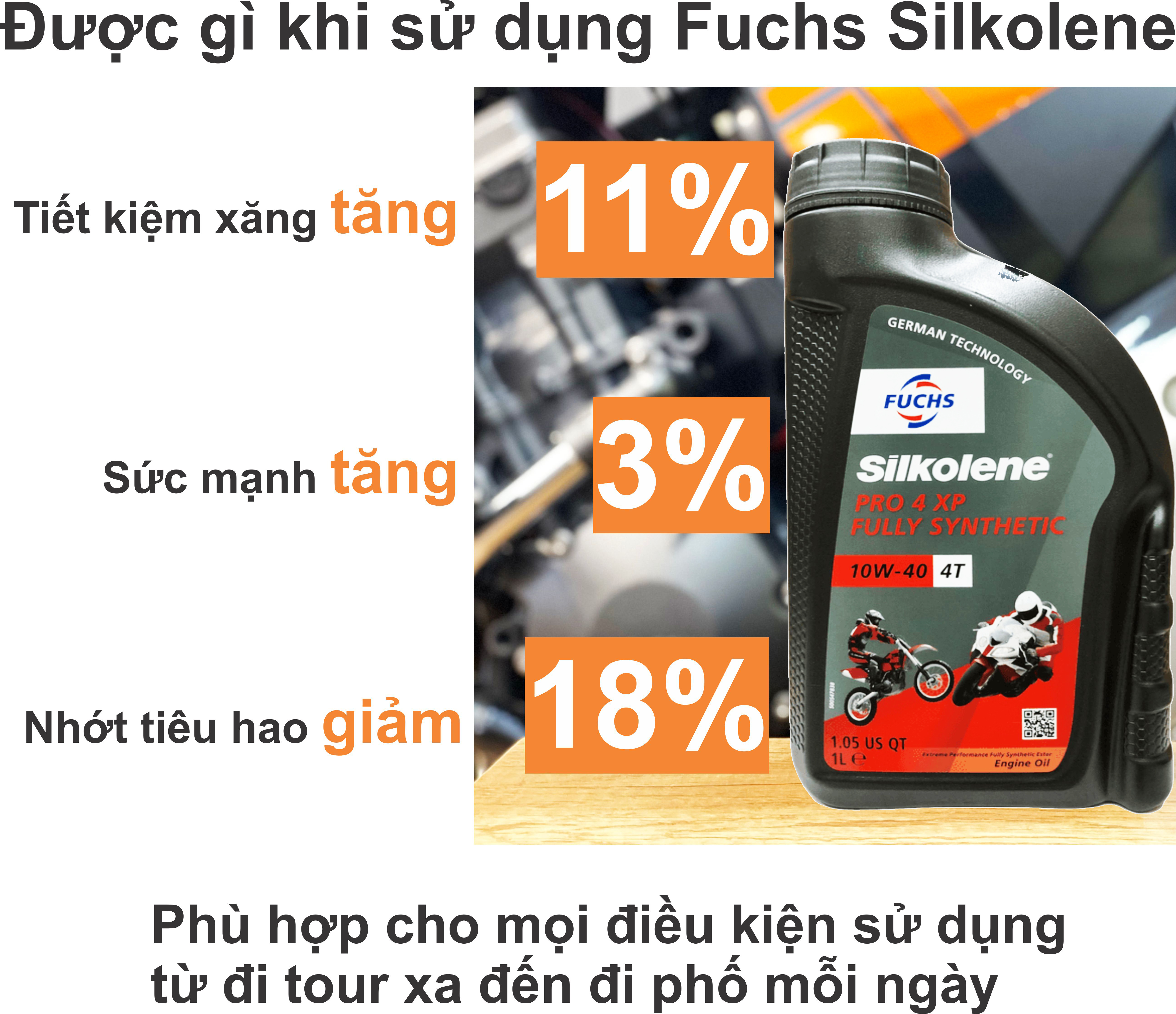 Nhớt Xe Máy / Xe Côn Tay Fuchs Silkolene 10W40 PRO 4 XP FULLY SYNTHETIC 1LÍT Ecoshine.