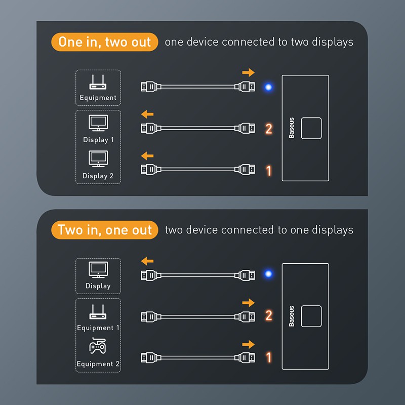 Baseus HDMI hai chiều - Bộ chuyển đổi bộ chia HDMI 2x 4K / 30 Hz màu xám - hàng chính hãng