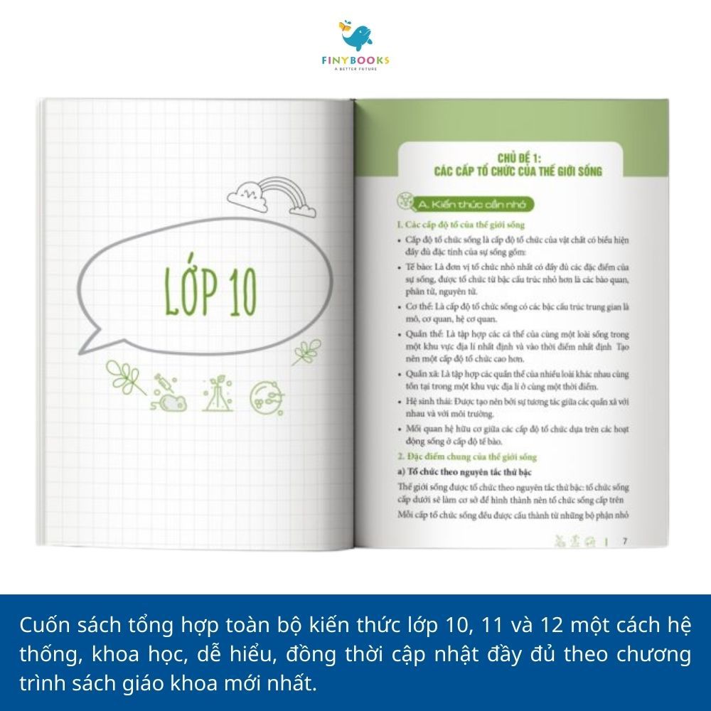 Sách - Sổ Tay Sinh Học Cấp 3- All In One (Cập Nhật Chương Trình SGK Mới) - TKBooks