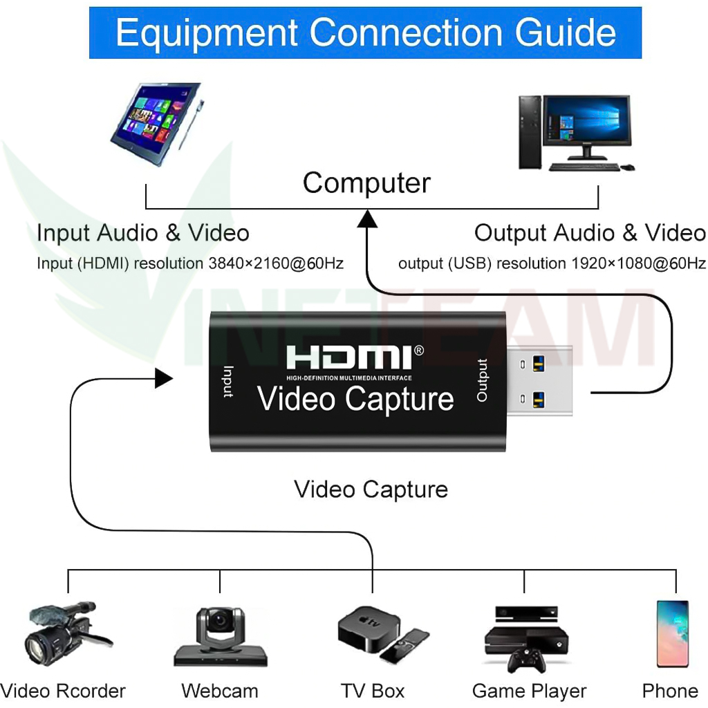 Cáp HDMI to USB 3.0 video capture hỗ trợ livestream từ điện thoại di động, Ipad, Máy Ảnh, PC, PS, Máy Quay Phim 360 Wii U DV, hội nghị truyền hình, đầu ghi hình HD, thiết bị y tế, máy nội soi, ghi hình siêu âm vào máy tính - hàng chính hãng