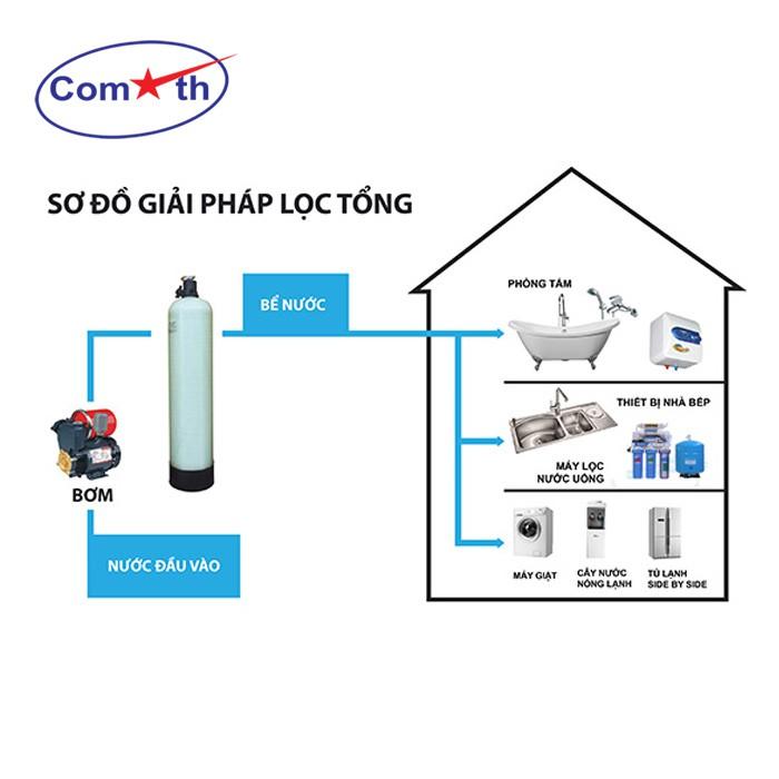 Cột lọc thô composite xử lý nước đầu nguồn full vật liệu