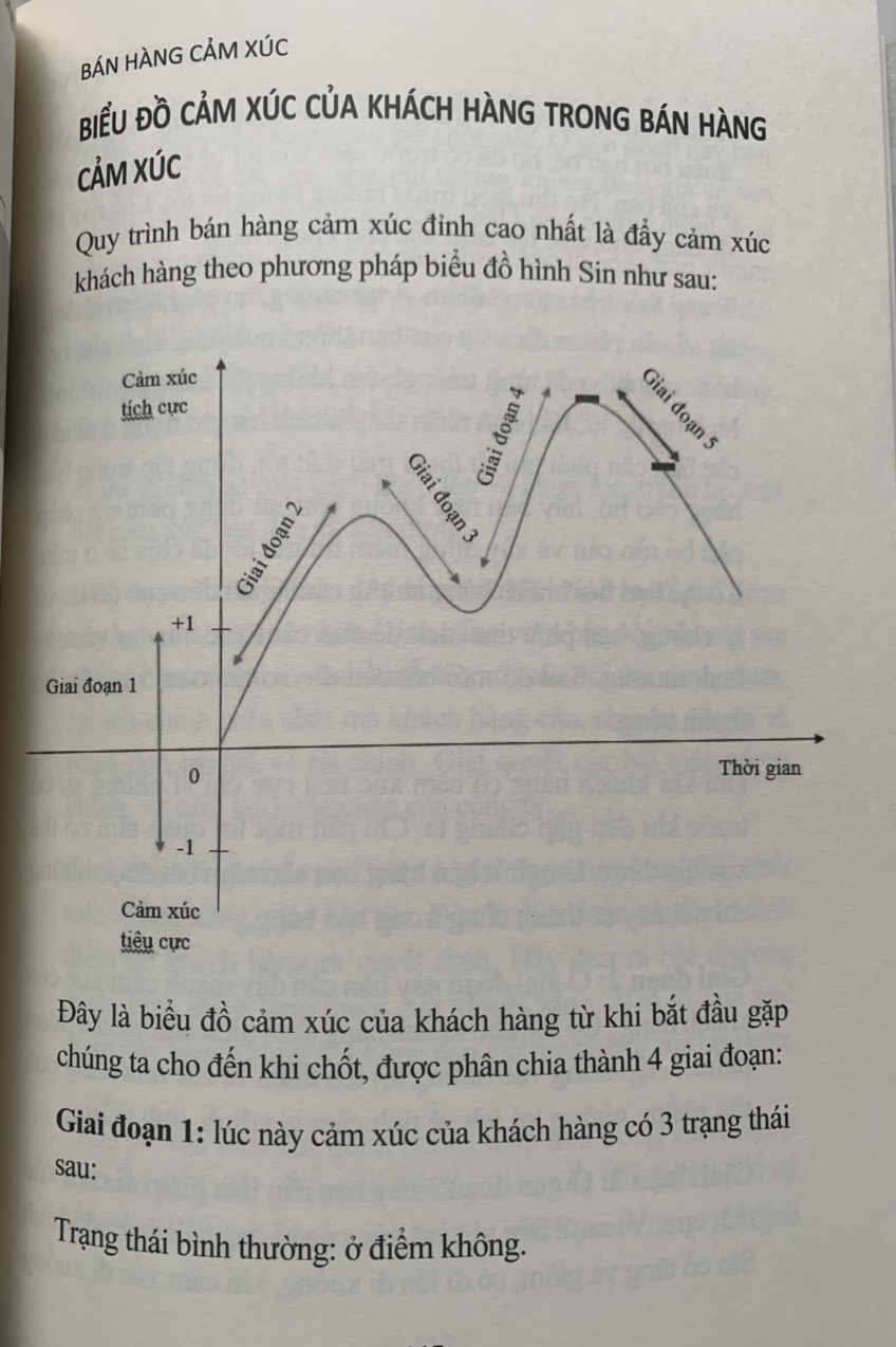 Bán Hàng Cảm Xúc
