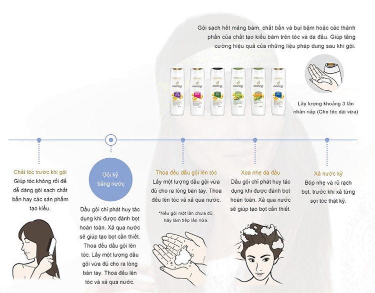 Dầu Gội Pantene Ngăn Rụng Tóc