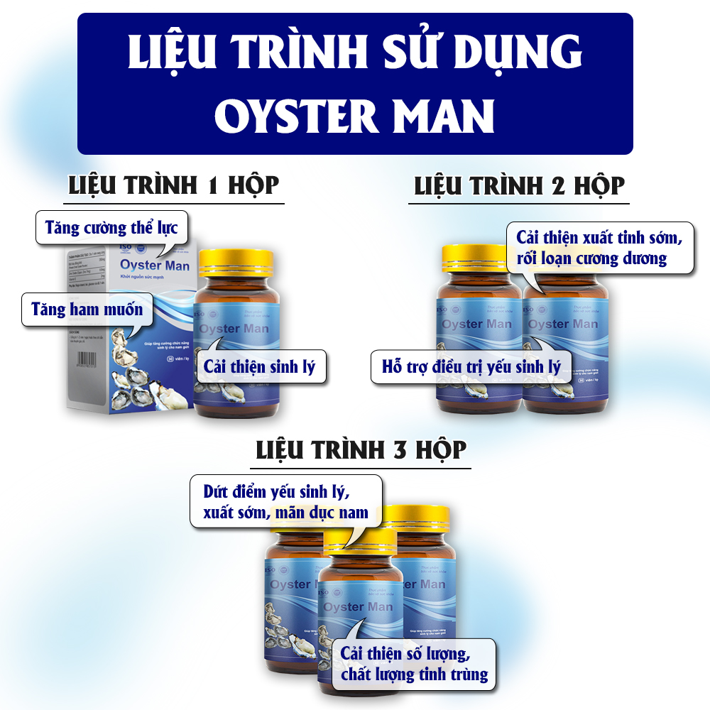 Combo 2 Oyster Man - hỗ trợ điều trị Yếu Sinh Lý, Xuất Tinh Sớm, Vô Sinh Hiếm Muộn (30V/hộp)