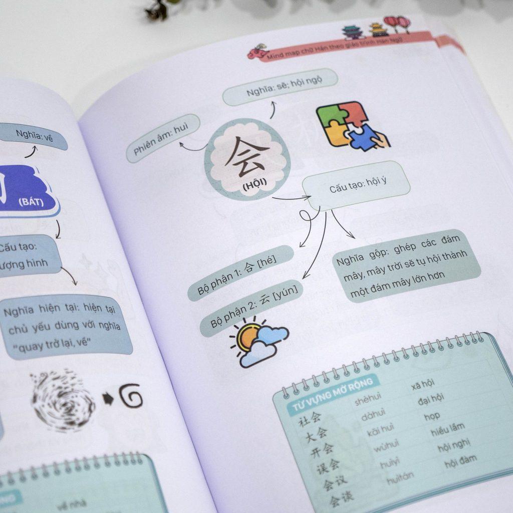 Sách - Mindmap Chữ Hán Theo Giáo Trình Hán Ngữ - MCBooks