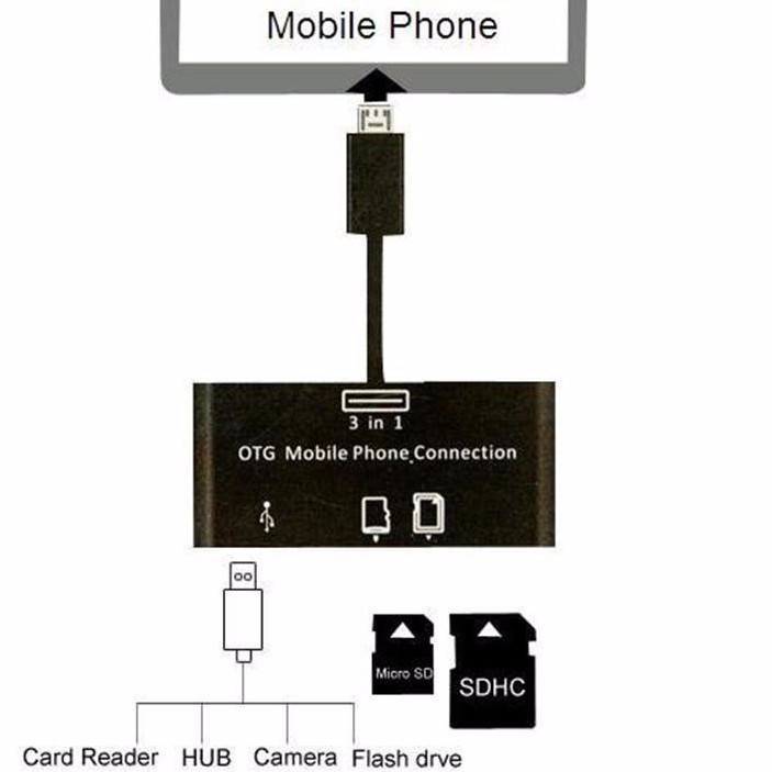 Đầu đọc thẻ nhớ thẻ SD USB chuyển đổi dữ liệu Android OTG 3 trong 1 cắm chuột cho điện thoại 24 - Hàng Chính Hãng