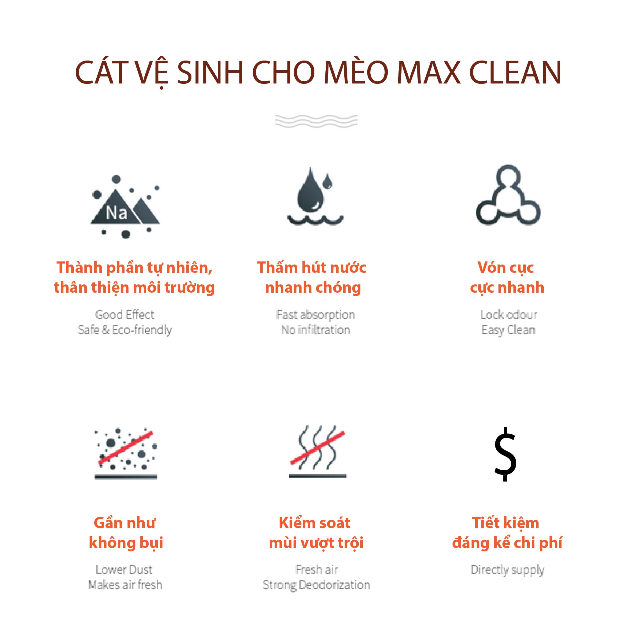 Cát Vệ Sinh Cho Mèo Cao Cấp Max Clean Vón Cực Nhanh, Rất Ít Bụi, Thấm Hút Tốt, Trọng Lượng 4Kg