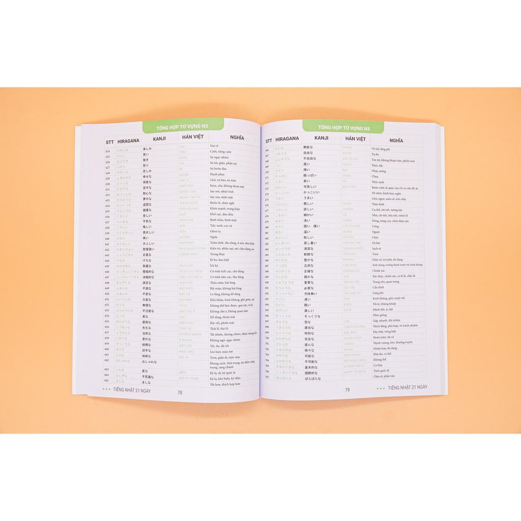 Tổng Hợp Từ Vựng N5 Đến N1