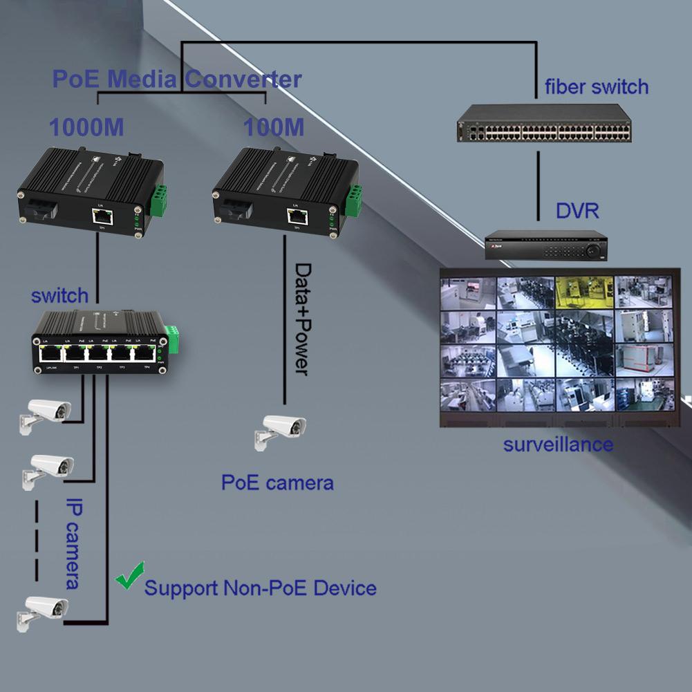 Công nghiệp 1 Cổng SC Chuyển đổi phương tiện truyền thông với SC DIN Rail 10/100/1000Mbps Gigabit Ethernet Switch 1RJ45 1SC
