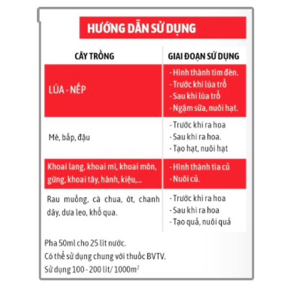 Phân bón VIGAMI POTAS kali sữa 500ML