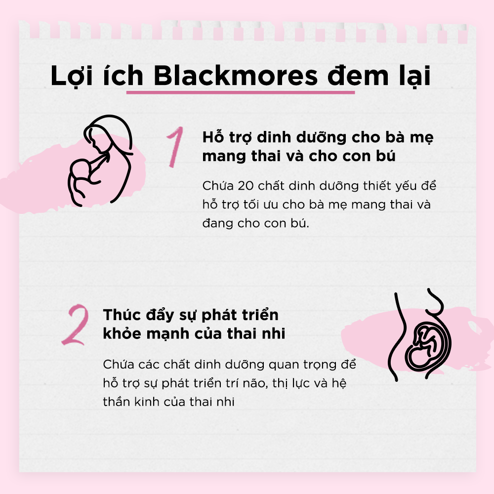 Combo 4 Lọ Vitamin Tổng Hợp Cho Bà Bầu Và Mẹ Cho Con Bú Blackmores Pregnancy & Breast-Feeding Gold 60 Viên/Lọ