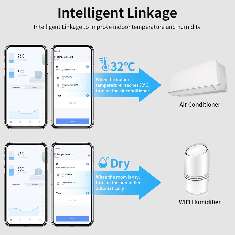 Tuya WiFi Intelligent Temperature Humidity Sensors Time Date Week Display Intelligent Home Office Bedroom Kitchen Living Room Hotel Temperature Humidity Sensors Large Display Intelligent Linkage Compatible with Alexa