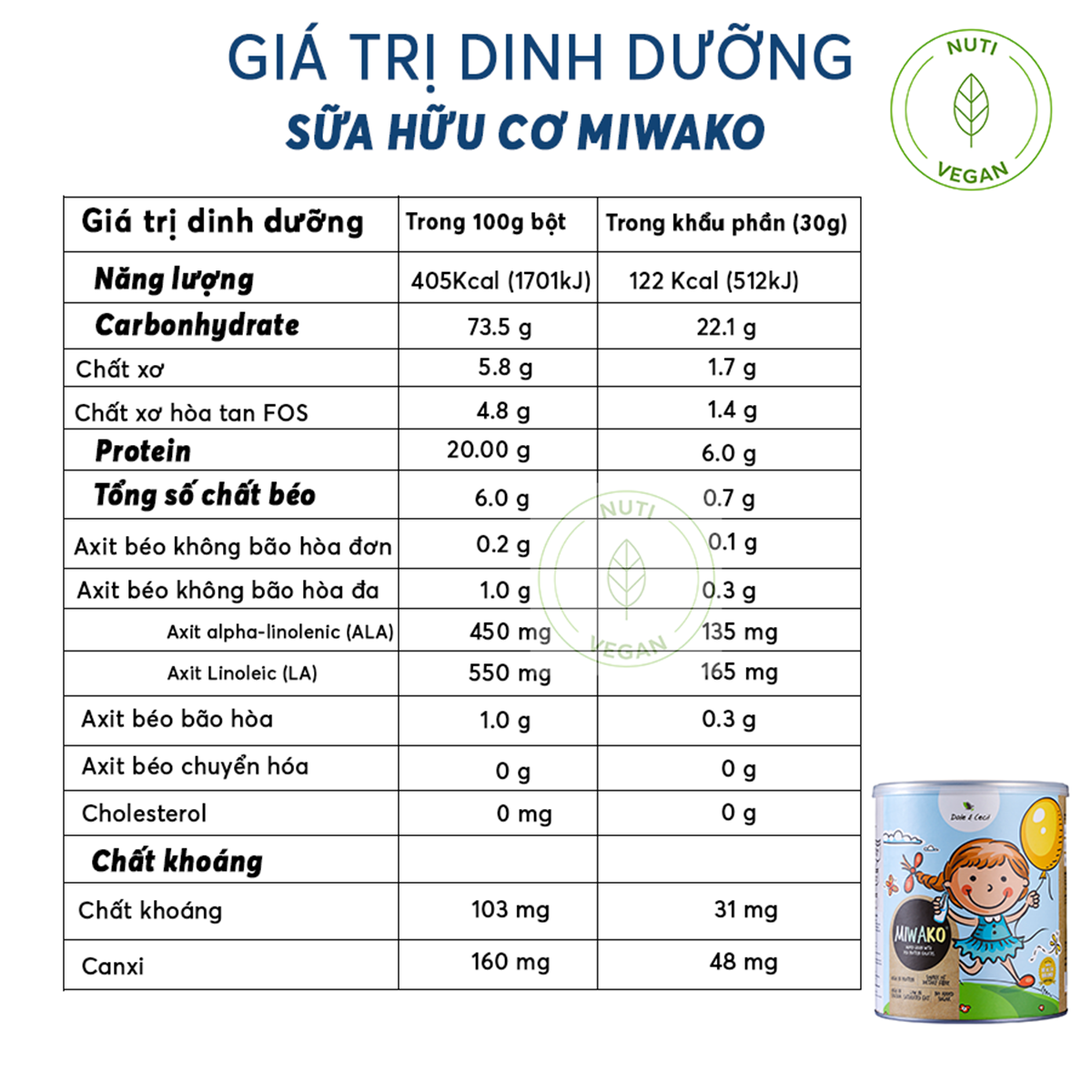 Sữa Hạt Miwako Vị Gạo Hộp 700g x 2 Hộp Nhập Khẩu Chính Hãng Malaysia, Sữa Thuần Chay Chuẩn USDA, Sữa Hạt Cao Cấp Cho Bé