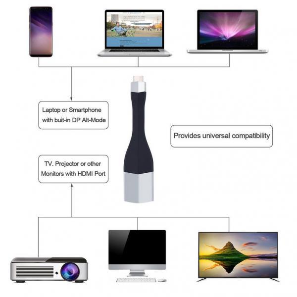 USB 3.1  to  1.4 Converter Adapter Cable for Laptops with