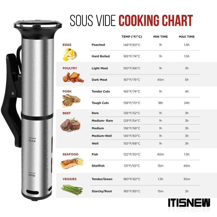 Máy nấu chậm Sous Vide BioloMix SV-8006 - Hàng chính hãng bảo hành 1 năm