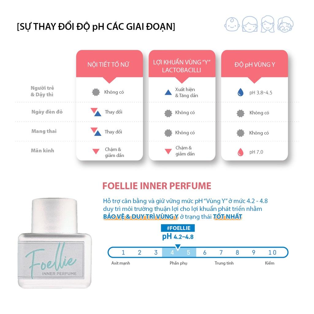 Nước Hoa Vùng Kín Foellie Eau De Vogue Inner Perfume 5ml Hương Biển Xanh