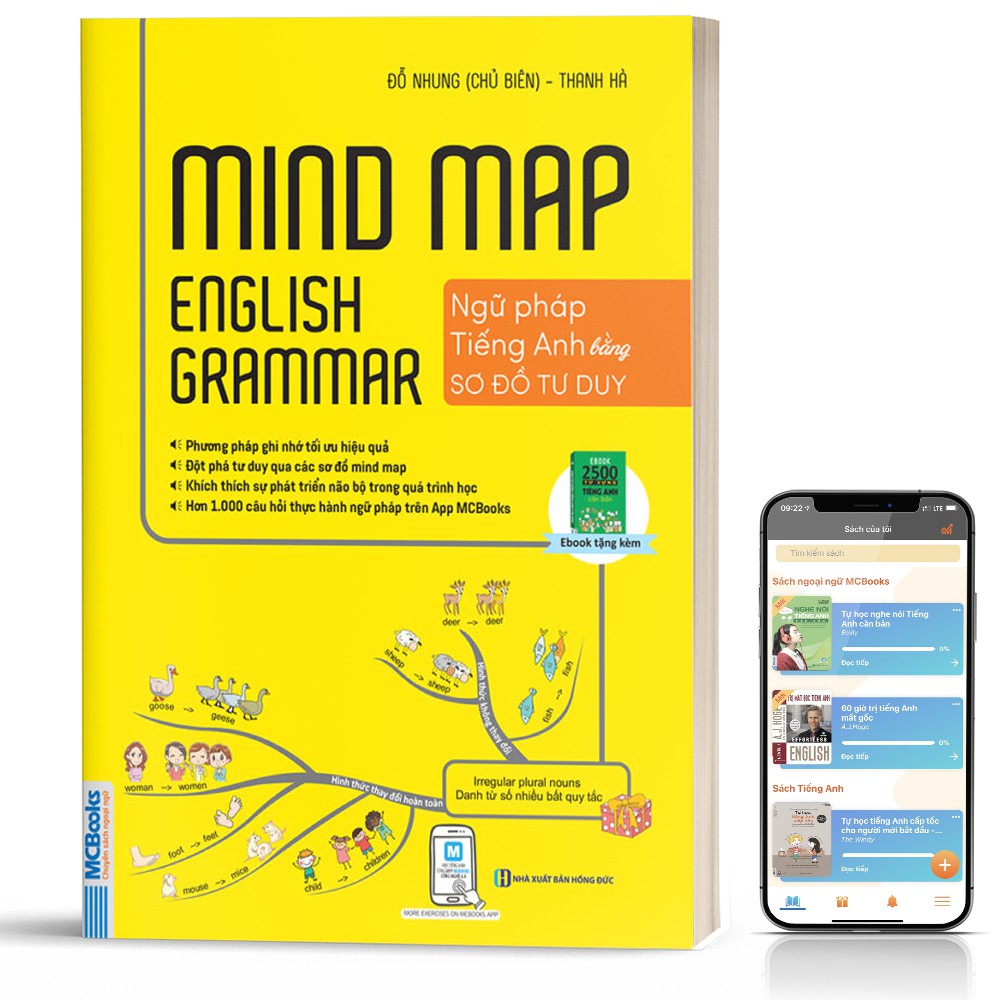 Sách Tiếng Anh - Mindmap English Grammar - Ngữ Pháp Tiếng Anh Bằng Sơ Đồ Tư Duy