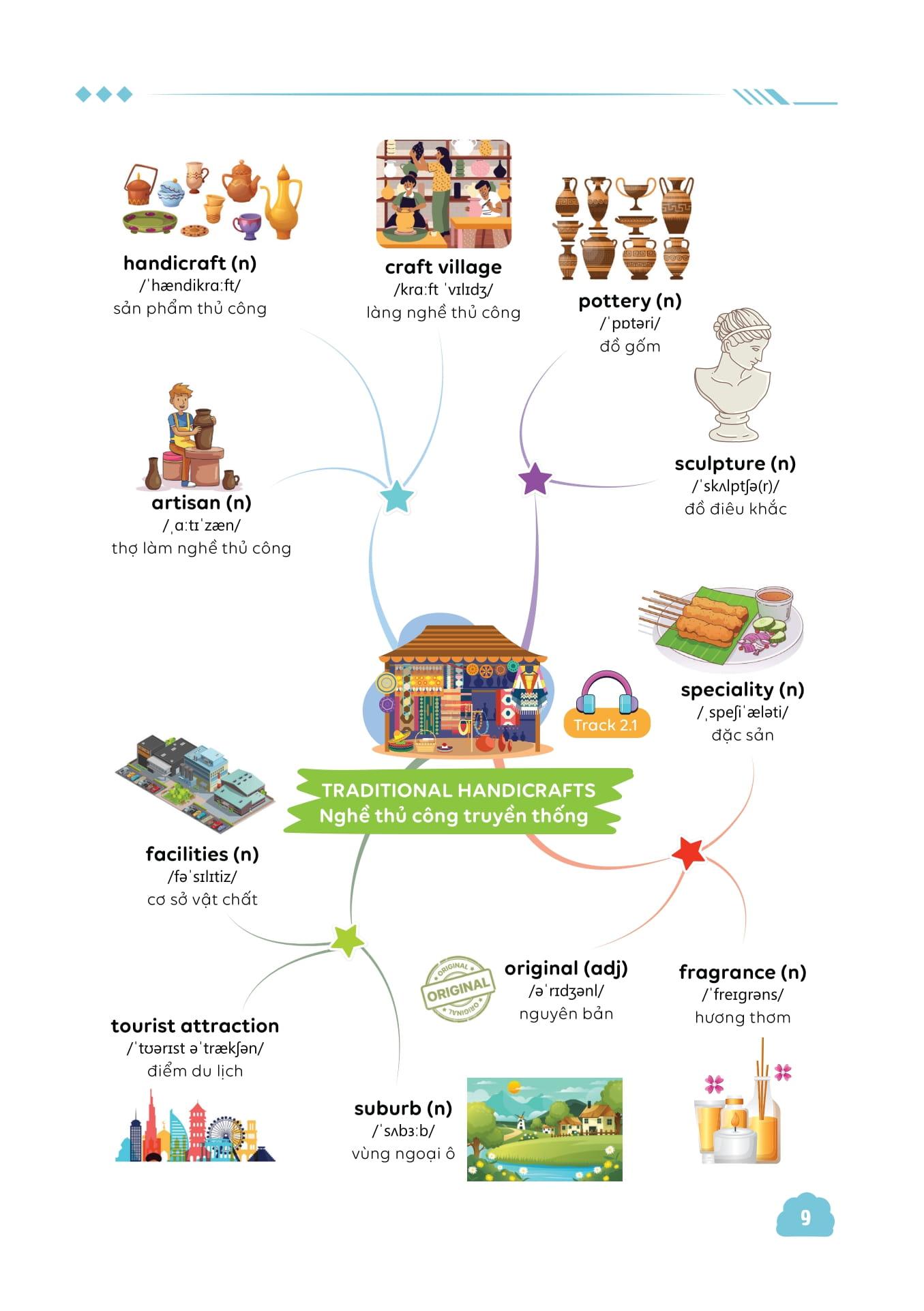 Sách - Làm Chủ Kiến Thức Tiếng Anh Bằng Sơ Đồ Tư Duy Lớp 9 - Tập 1