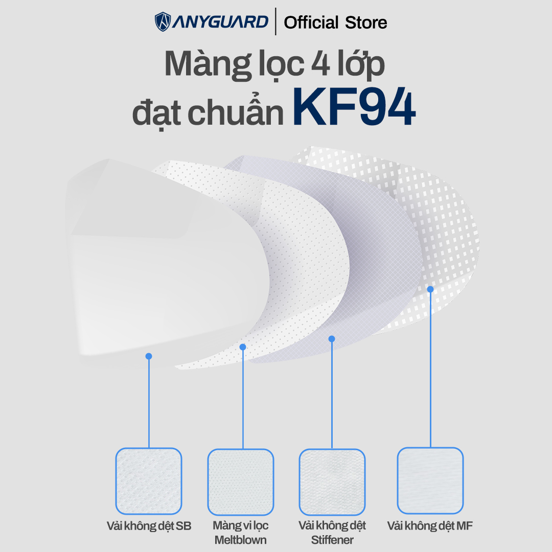 ComBo 10 Chiếc Khẩu Trang KF94 - Form 3D Cao Cấp Chống Bụi Siêu Mịn 0.4um Anyguard Chính Hãng - 4 Lớp Bảo Vệ Tối Ưu Dành Cho Người Lớn - ISO 9001:2015, ISO 13485:2016, QCVN 01:2017/BTC