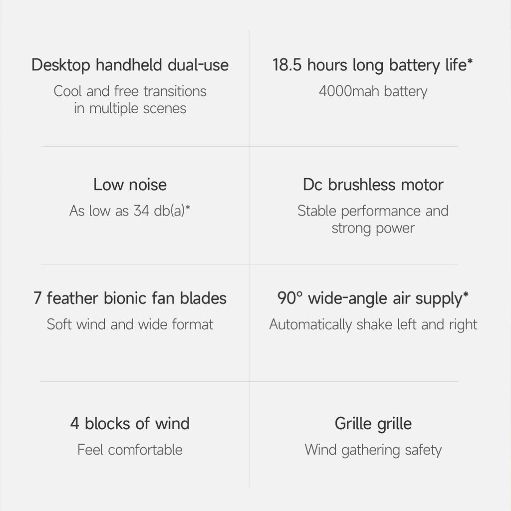 Quạt Để Bàn Mini 4 Tốc Độ Gió Và Phải Xiaomi Mijia-Hàng chính hãng