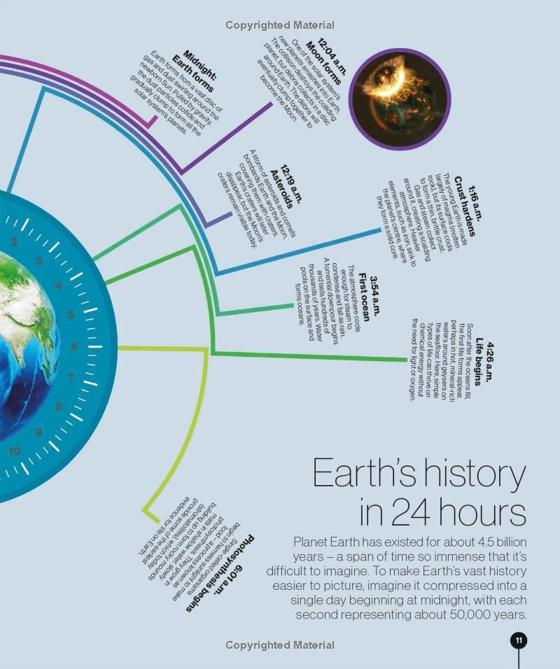 Sách ngoại văn: Timelines of Science - From Fossils To Quantum Physics