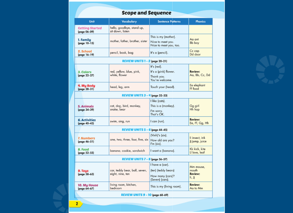 Tiếng Anh 1 i-Learn Smart Start Sách giáo viên điện tử