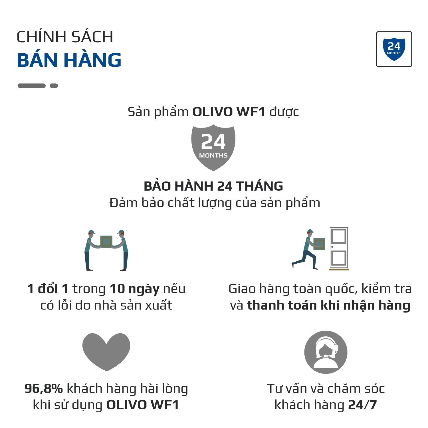 Quạt Sạc Không Dây Cao Cấp, Quạt Tuần Hoàn Không Khí OLIVO WF1 – Chạy Êm, Sạc Nhanh 2.5 Giờ, Hoạt Động Bền Bỉ 48h – Gấp Gọn (Model New) - Hàng Chính Hãng