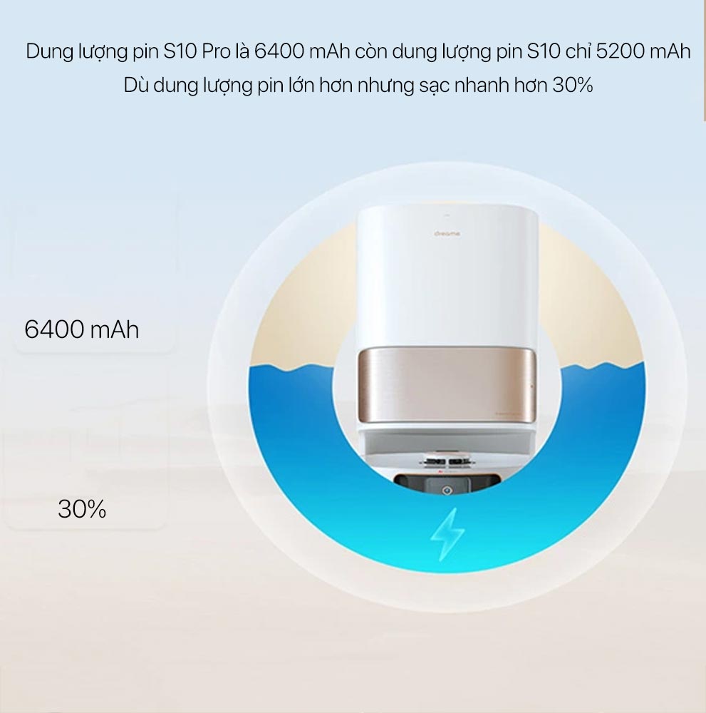 Robot Hút Bụi Lau Nhà DREAME X20 PRO 2023 - Hỗ Trợ Crack Kết Nối App Điện Thoại Công Nghệ Tự Động Bơm Xả Nước Giặt Sấy Giẻ Nước Nóng Khử Khuẩn Ion Tạo Bản Đồ Siêu Nhanh, Tự Động Nâng Hạ Giẻ Lau Camera AI Mới Nhất Lực Hút 7000 Pa - Hàng Nhập Khẩu