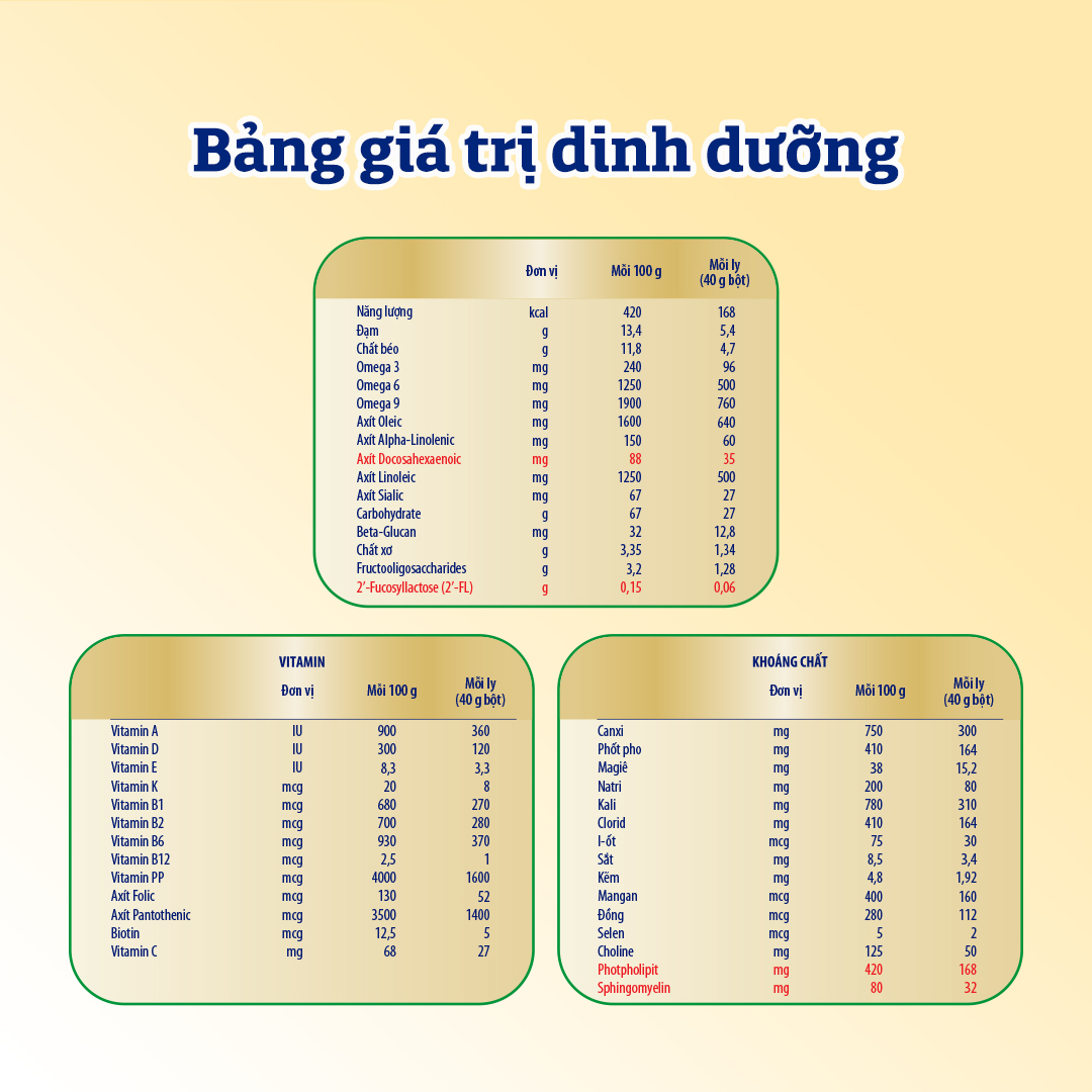 Thùng 24 hộp Sữa pha sẵn Enfagrow A+ 360° Brain DHA+ cho trẻ trên 2 tuổi - Hộp 180ml